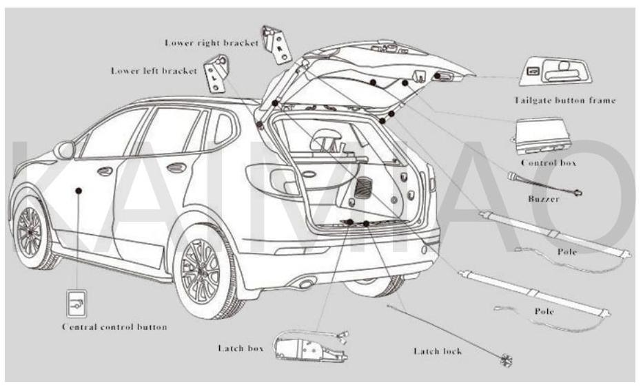 Power Bootlid kit for Toyota RAV4 for car smart gate with multiple ...